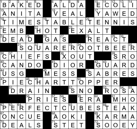 LA Times Crossword Answers Wednesday January 17th 2018