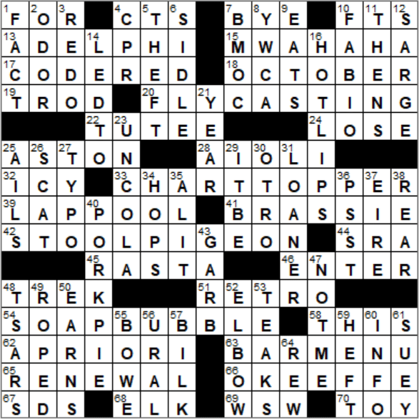 LA Times Crossword Answers Monday May 7th 2018