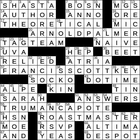 LA Times Crossword Answers Wednesday March 13th 2019