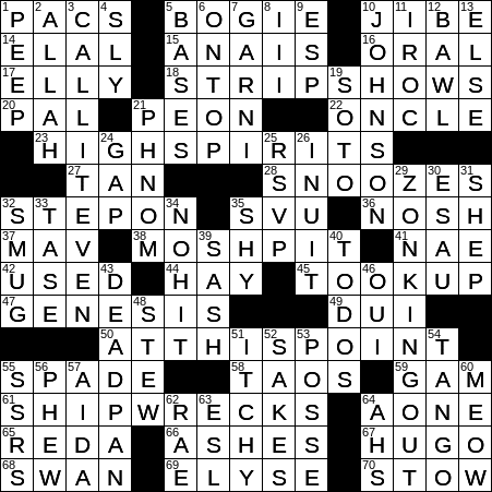 LA Times Crossword Answers Tuesday April 30th 2019