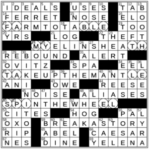 LA Times Crossword Answers Thursday June 2nd 2022